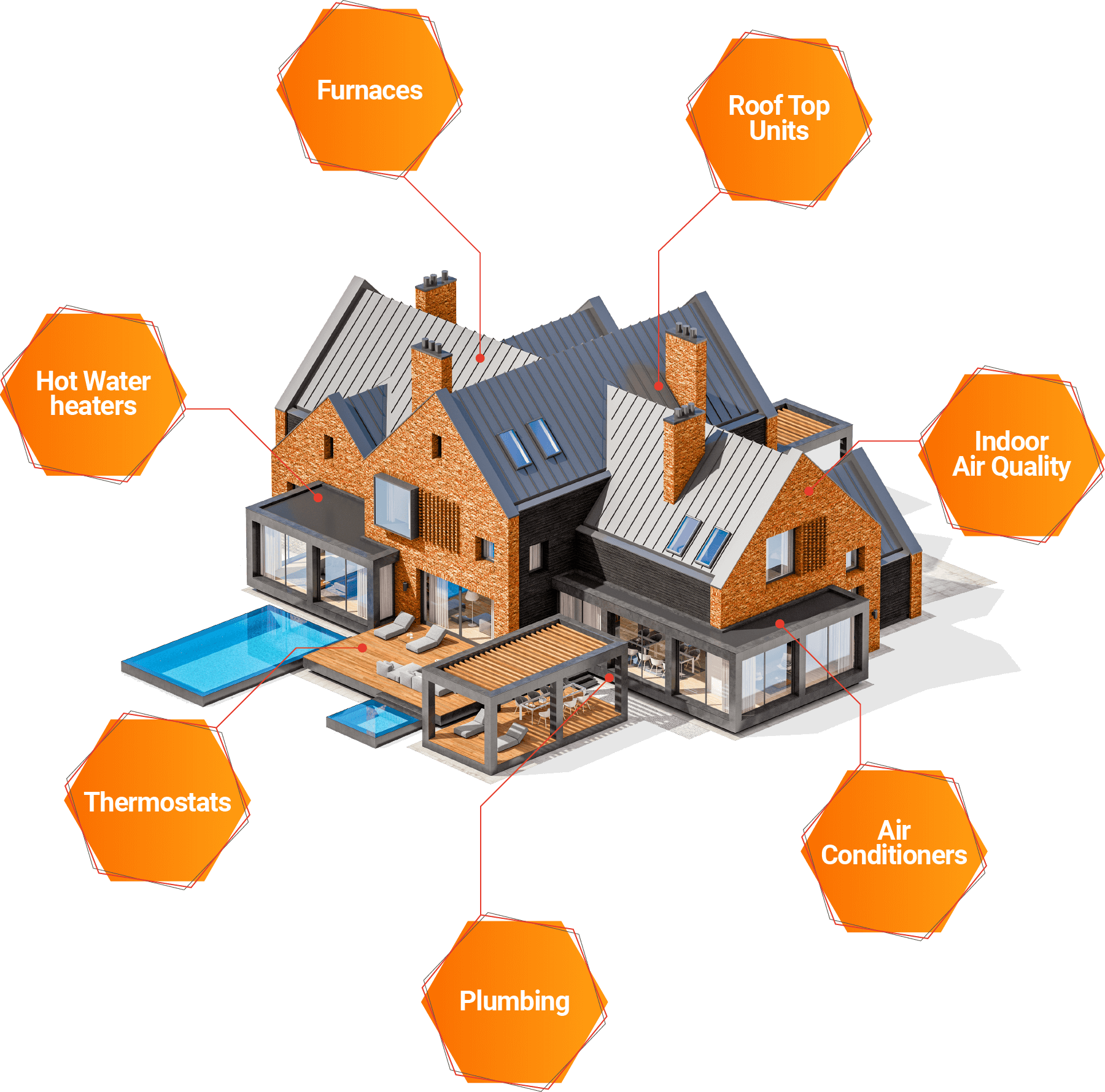 HVAC Companies Edmonton City Furnace Mechanical